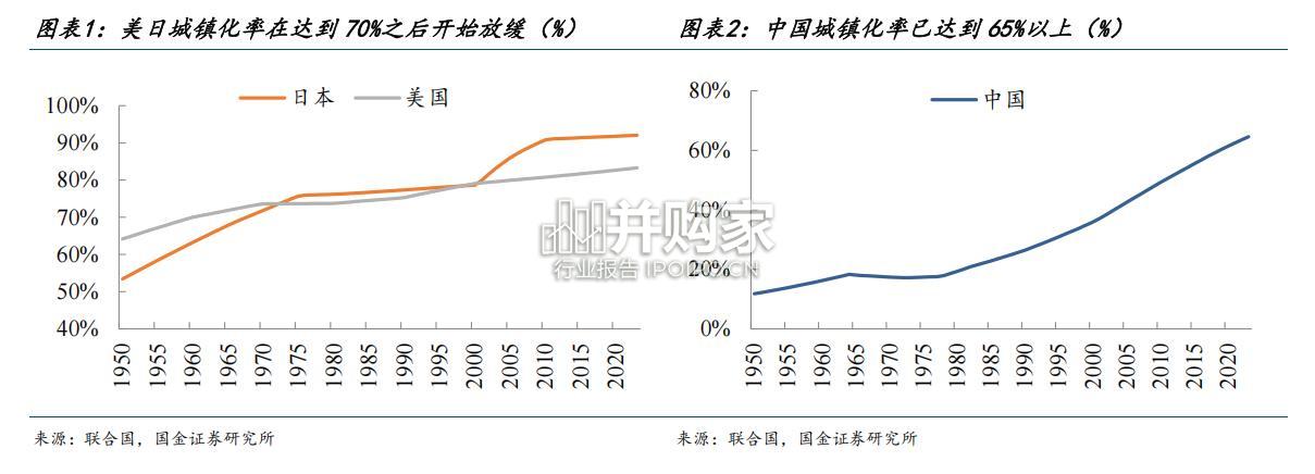 美日消费变迁启示报告(118页)-第1张图片 美日消费变迁启示报告(118页)-第1张图片