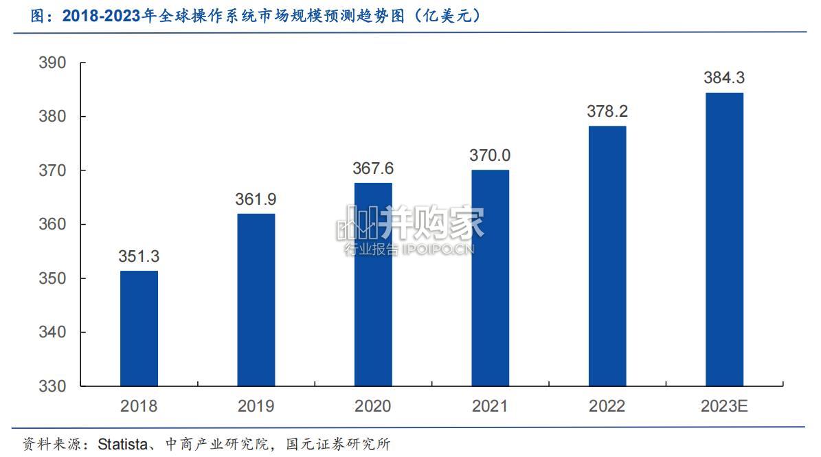 国产操作系统行业专题报告(39页)-第1张图片 国产操作系统行业专题报告(39页)-第1张图片