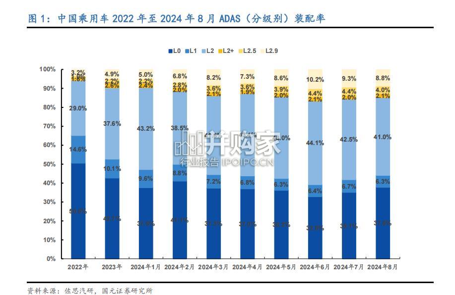 汽车主动悬架行业报告:空悬系统与可变阻尼减振器(20页)-第1张图片 汽车主动悬架行业报告:空悬系统与可变阻尼减振器(20页)-第1张图片