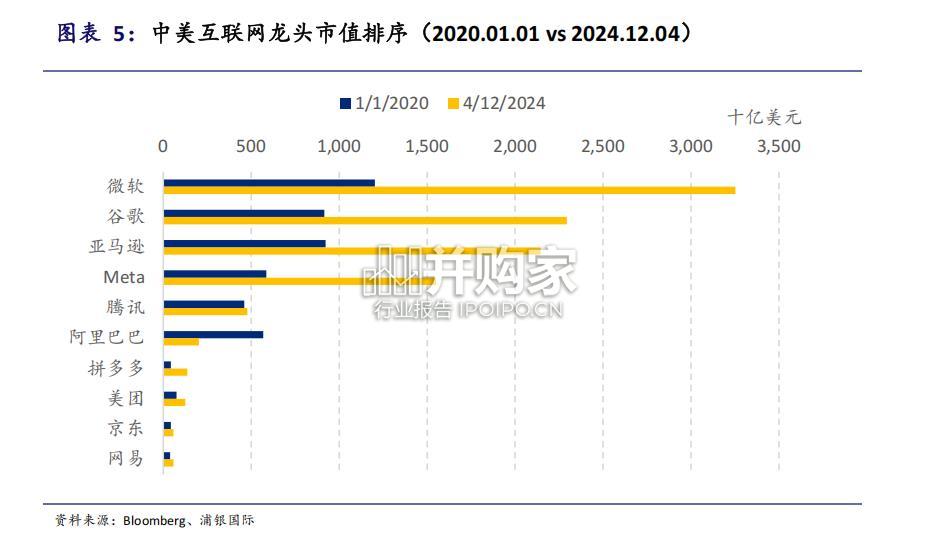 中美互联网研究报告(69页)-第1张图片 中美互联网研究报告(69页)-第1张图片