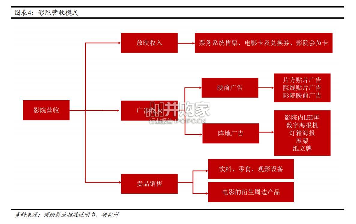 电影产业报告(18页)-第1张图片 电影产业报告(18页)-第1张图片