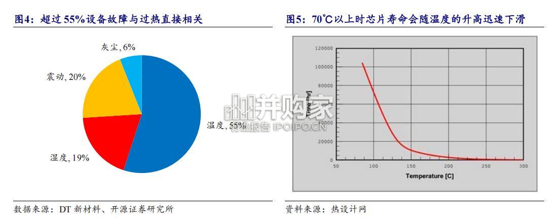 钻石散热行业报告:高算力终极方案(41页)-第1张图片 钻石散热行业报告:高算力终极方案(41页)-第1张图片