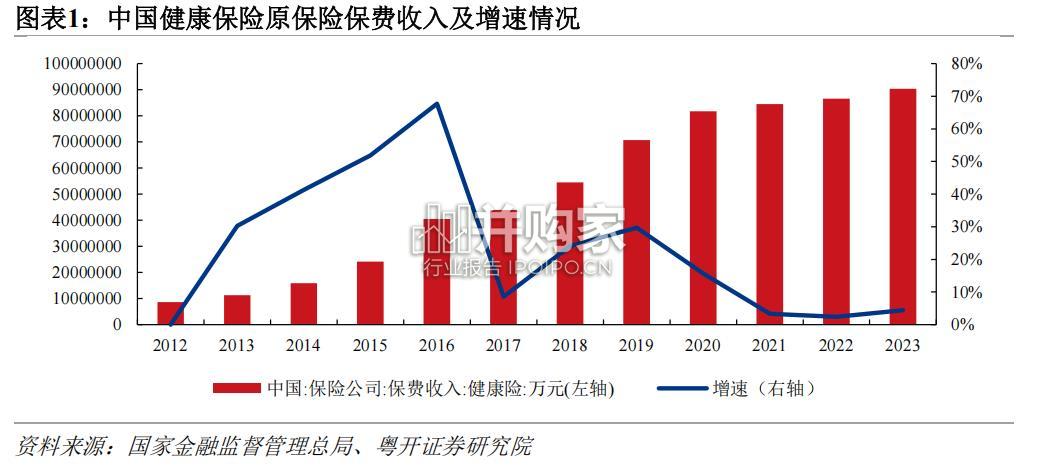 商业健康保险行业报告:医保数据共享(18页)-第1张图片 商业健康保险行业报告:医保数据共享(18页)-第1张图片