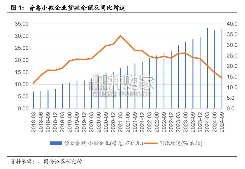 普惠金融行业研究报告:从定性和定量角度论述(12页)-第1张图片 普惠金融行业研究报告:从定性和定量角度论述(12页)-第1张图片