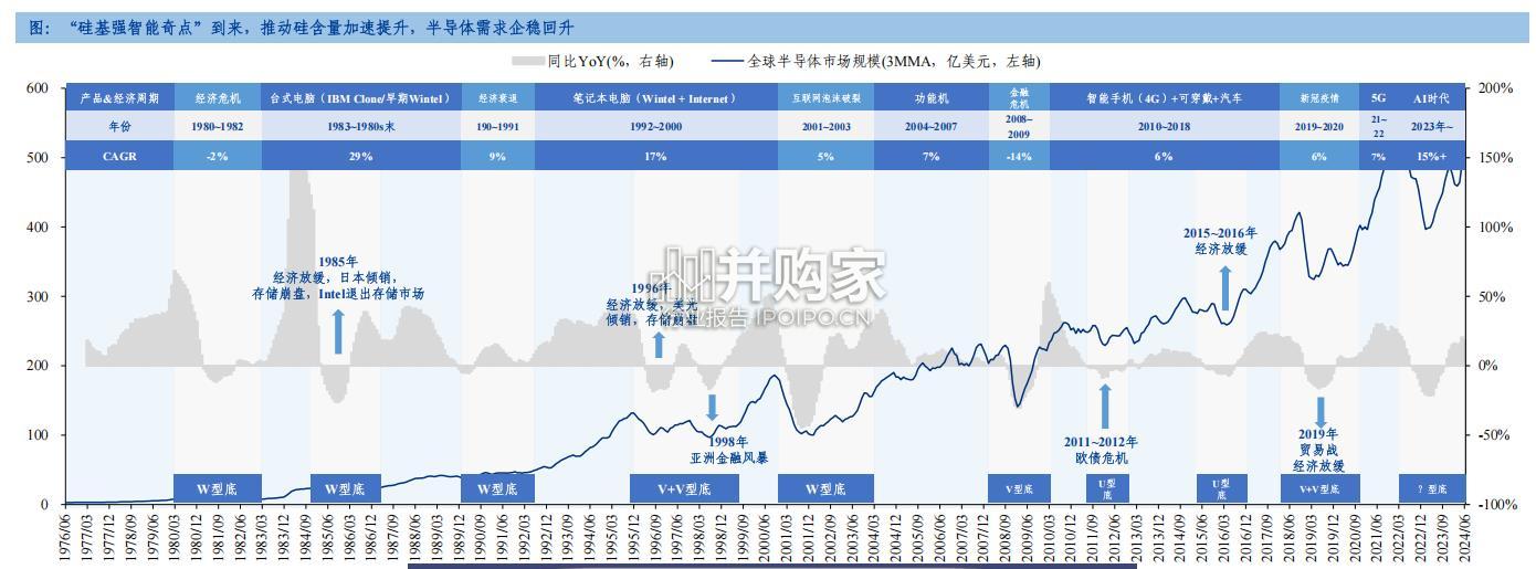 端侧AI行业报告:半导体AI(44页)-第1张图片 端侧AI行业报告:半导体AI(44页)-第1张图片