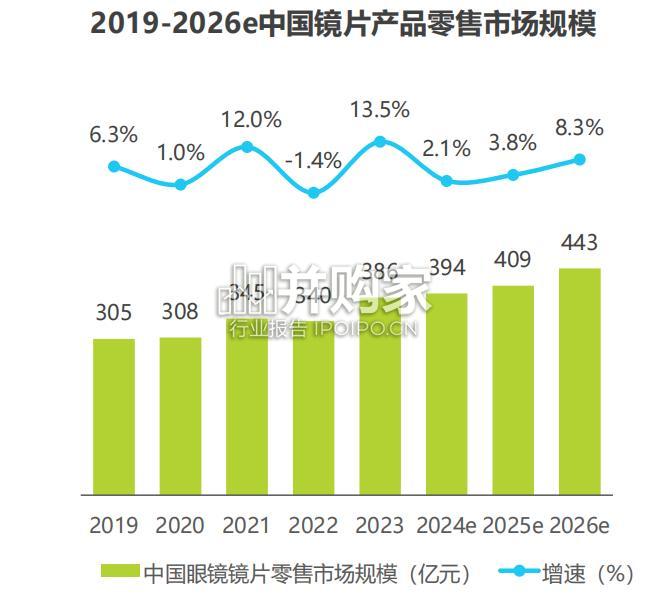 AI智能交互眼镜产业报告(30页)-第1张图片 AI智能交互眼镜产业报告(30页)-第1张图片