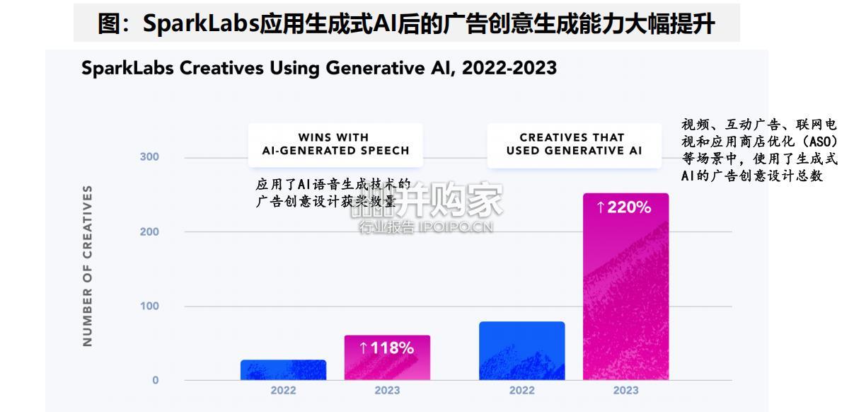 AI应用行业报告:AI营销、AI教育、AI电商、AI视频(40页)-第1张图片 AI应用行业报告:AI营销、AI教育、AI电商、AI视频(40页)-第1张图片