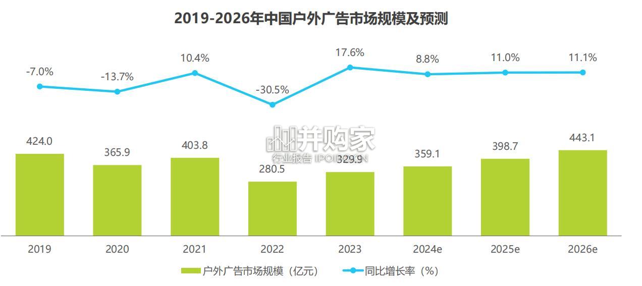 中国户外广告市场研究报告(46页)-第1张图片 中国户外广告市场研究报告(46页)-第1张图片