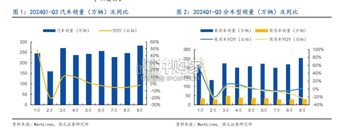 汽车行业研究报告:比较优势与龙头引领优势(19页)-第1张图片 汽车行业研究报告:比较优势与龙头引领优势(19页)-第1张图片
