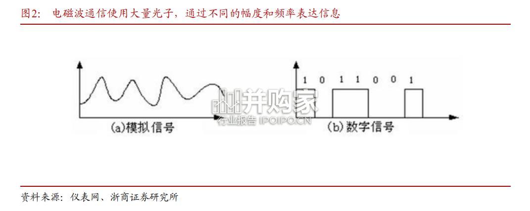 量子通信报告:量子计算(16页)-第1张图片 量子通信报告:量子计算(16页)-第1张图片