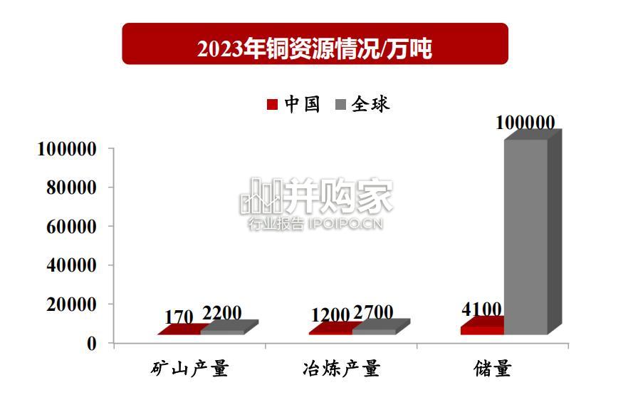 中国优势战略资源梳理报告(15页)-第1张图片 中国优势战略资源梳理报告(15页)-第1张图片
