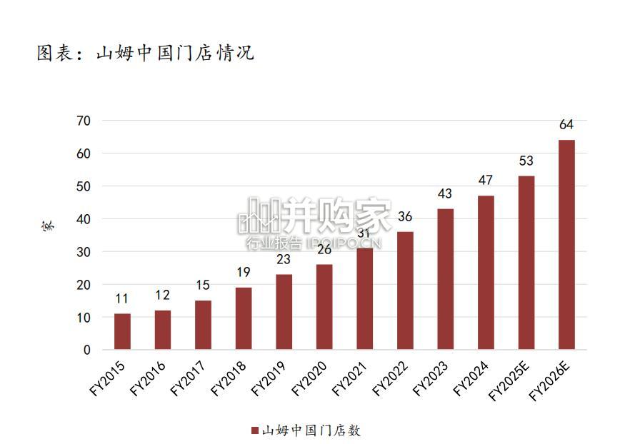 消费品渠道研究报告:渠道变迁角度(46页)-第1张图片 消费品渠道研究报告:渠道变迁角度(46页)-第1张图片