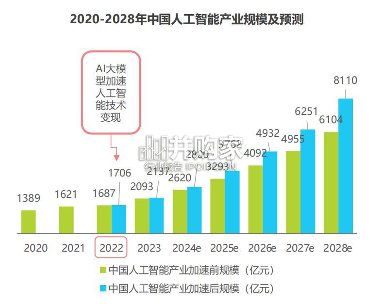AI大模型赋能智能座舱研究报告(43页)-第1张图片 AI大模型赋能智能座舱研究报告(43页)-第1张图片