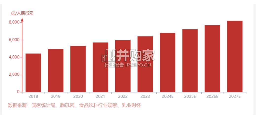 乳制品行业报告(22页)-第1张图片 乳制品行业报告(22页)-第1张图片