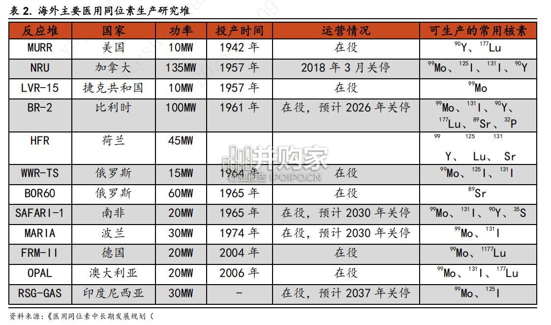 核医学行业报告:RDC核药(16页)-第1张图片 核医学行业报告:RDC核药(16页)-第1张图片