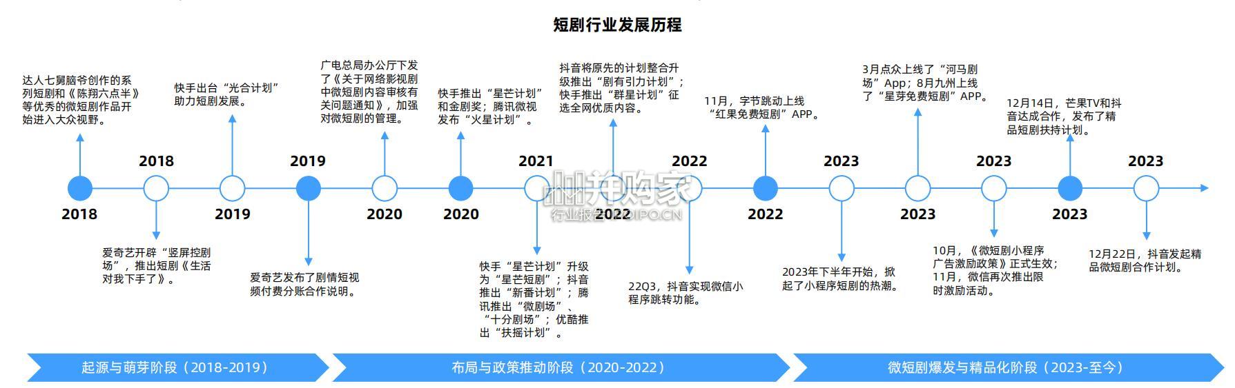 中国短剧行业研究报告(37页)-第1张图片 中国短剧行业研究报告(37页)-第1张图片
