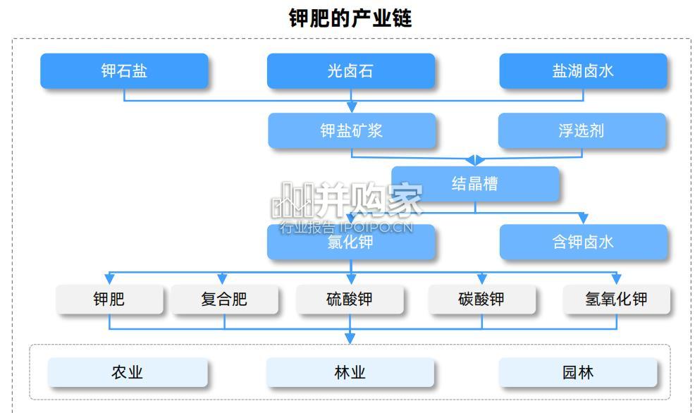 中国化肥行业研究报告(35页)-第1张图片 中国化肥行业研究报告(35页)-第1张图片