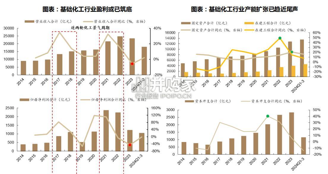 化工行业2025年度展望报告(93页)-第1张图片 化工行业2025年度展望报告(93页)-第1张图片