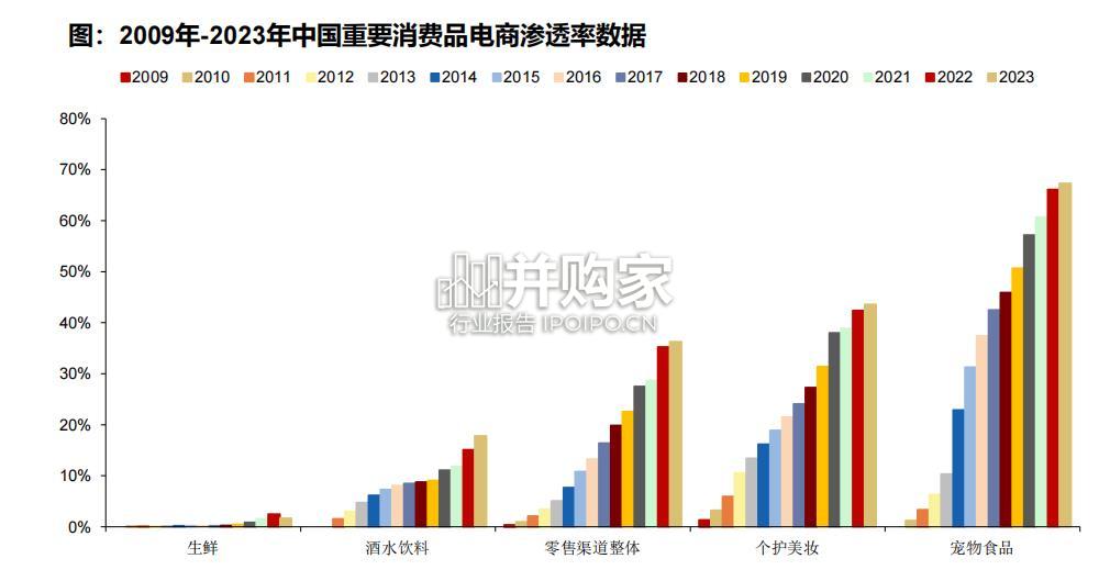 零售变革研究报告:商超调改(29页)-第1张图片 零售变革研究报告:商超调改(29页)-第1张图片