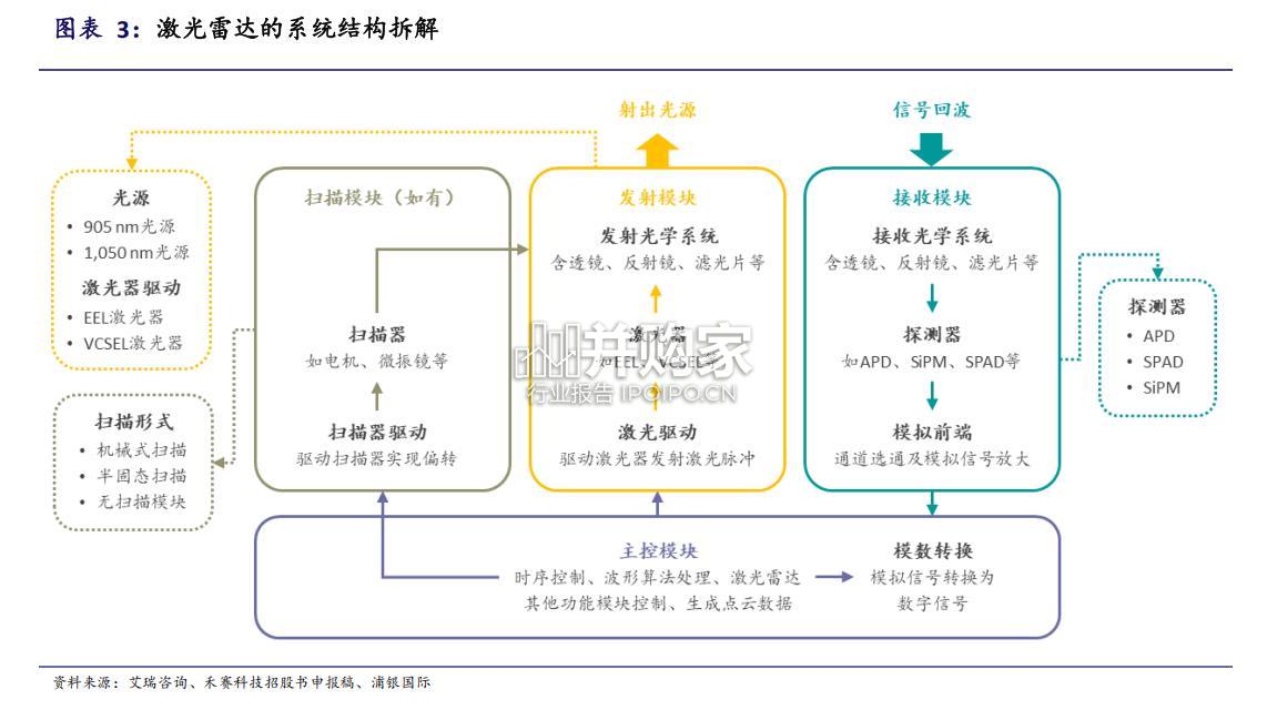 激光雷达行业报告(102页)-第1张图片 激光雷达行业报告(102页)-第1张图片