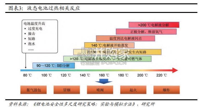 固态电池产业报告(27页)-第1张图片 固态电池产业报告(27页)-第1张图片