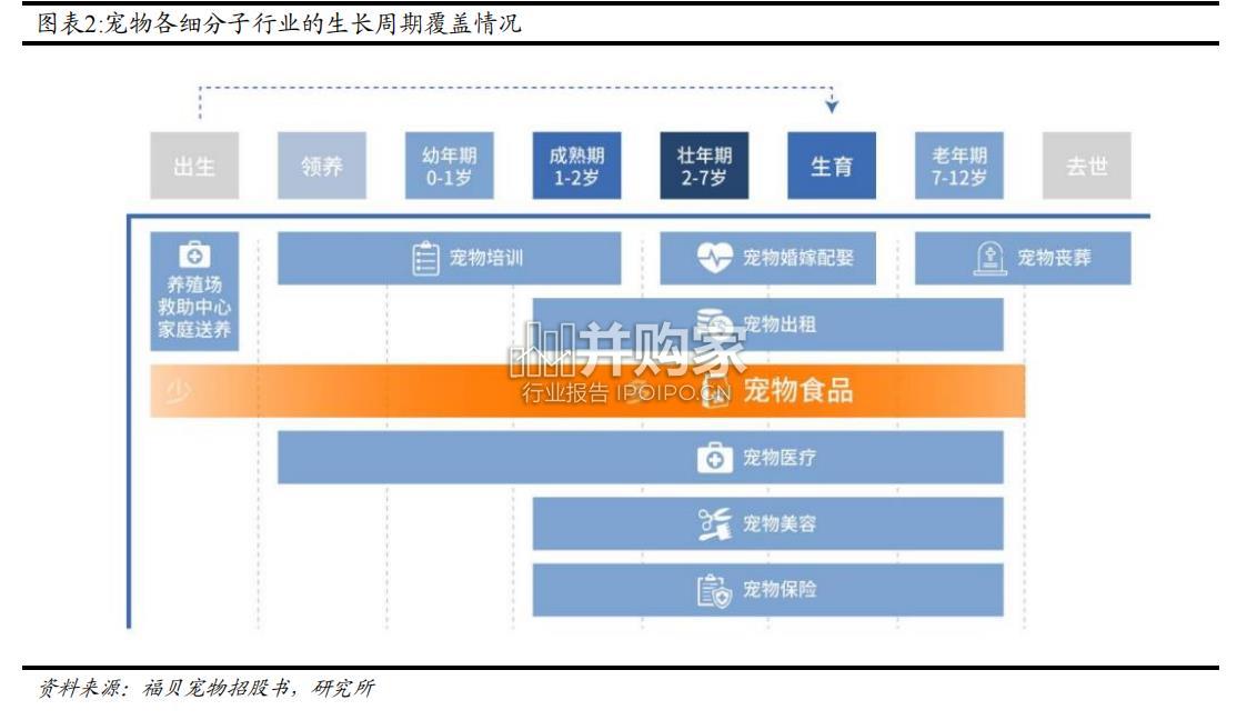 宠物行业细分赛道解析报告(26页)-第1张图片 宠物行业细分赛道解析报告(26页)-第1张图片