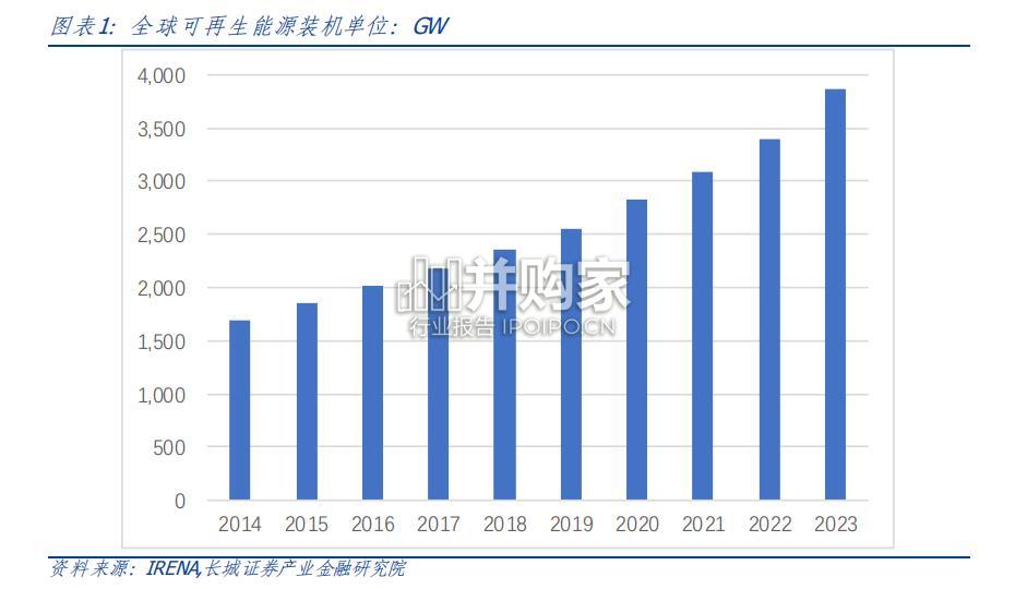 国际电力企业转型发展比较研究报告(81页)-第1张图片 国际电力企业转型发展比较研究报告(81页)-第1张图片