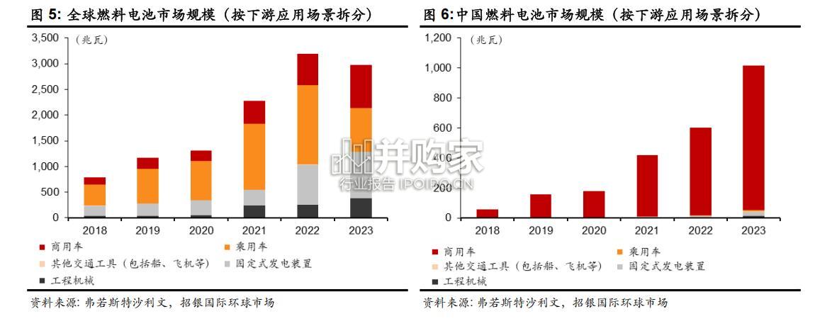 燃料电池重卡行业报告(19页)-第1张图片 燃料电池重卡行业报告(19页)-第1张图片
