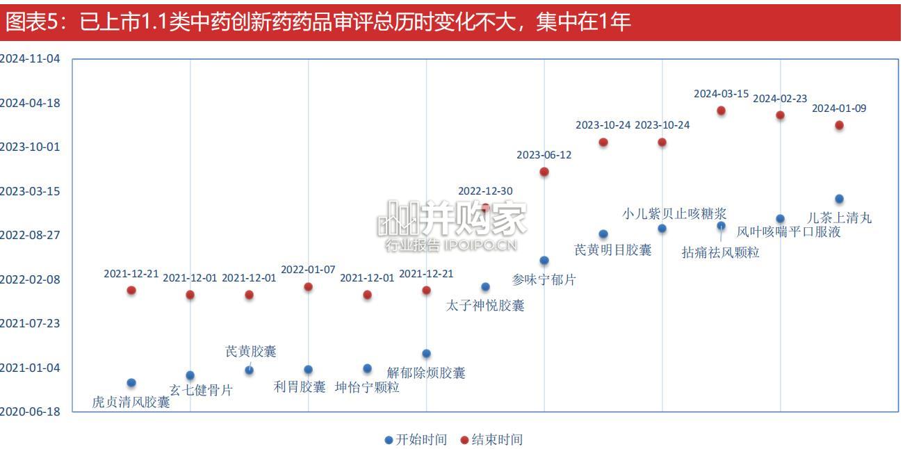 中药行业报告:中药新药申报(25页)-第1张图片 中药行业报告:中药新药申报(25页)-第1张图片
