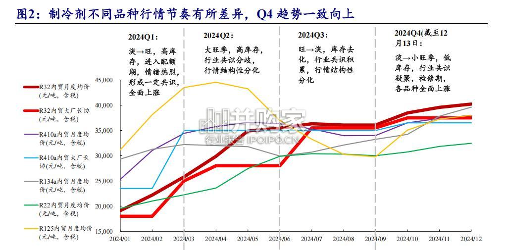 制冷剂行业报告(39页)-第1张图片 制冷剂行业报告(39页)-第1张图片
