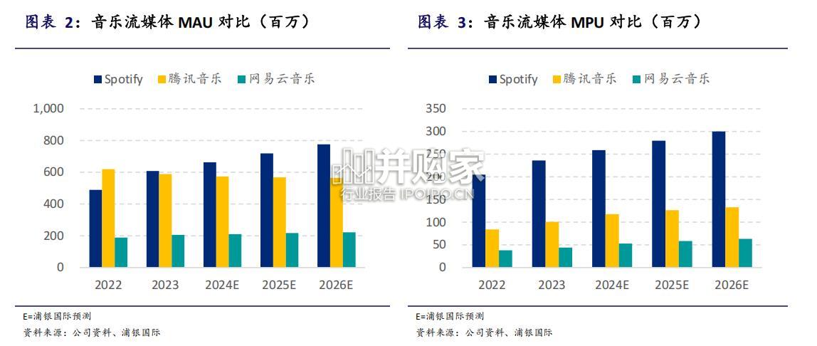 在线音乐行业报告(69页)-第1张图片 在线音乐行业报告(69页)-第1张图片