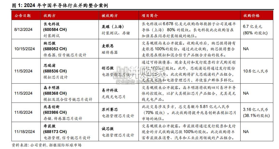 半导体2025展望报告:AI热潮将延续(54页)-第1张图片 半导体2025展望报告:AI热潮将延续(54页)-第1张图片