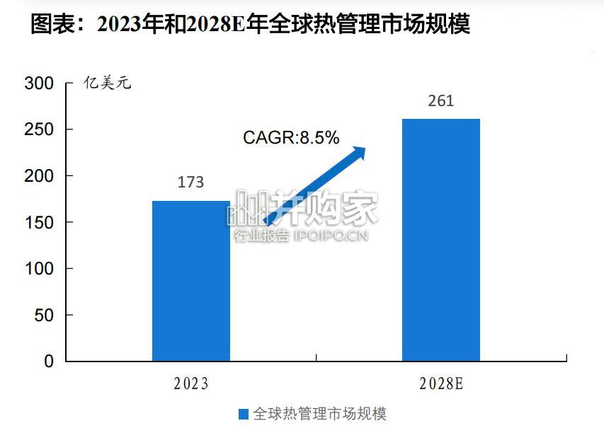 散热行业报告（52页）-第1张图片