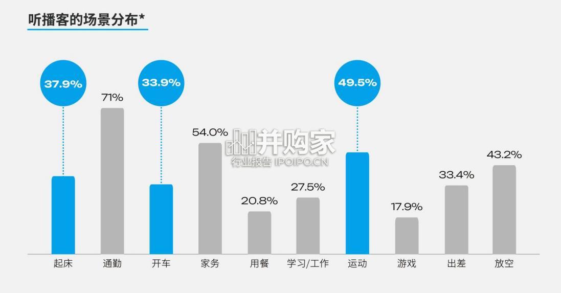 播客营销白皮书(47页)-第1张图片 播客营销白皮书(47页)-第1张图片