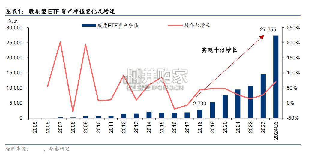 从ETF新现象看发展新趋势研究报告(33页)-第1张图片 从ETF新现象看发展新趋势研究报告(33页)-第1张图片