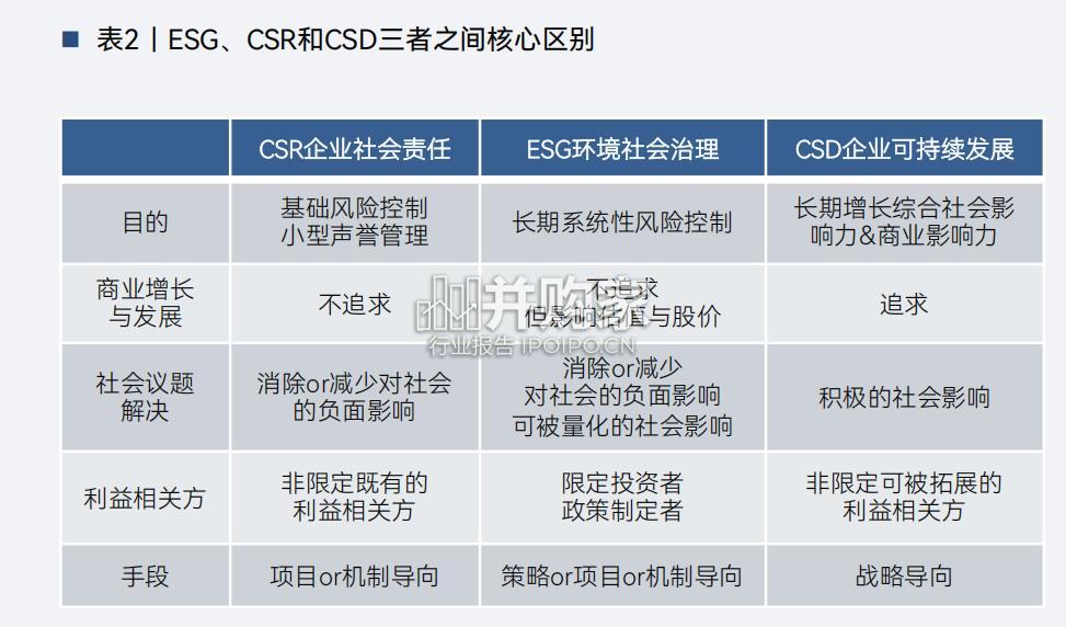 浙江省上市企业2024年可持续表现白皮书(60页)-第1张图片 浙江省上市企业2024年可持续表现白皮书(60页)-第1张图片