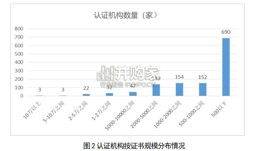 认证机构高质量发展报告(117页)-第1张图片 认证机构高质量发展报告(117页)-第1张图片