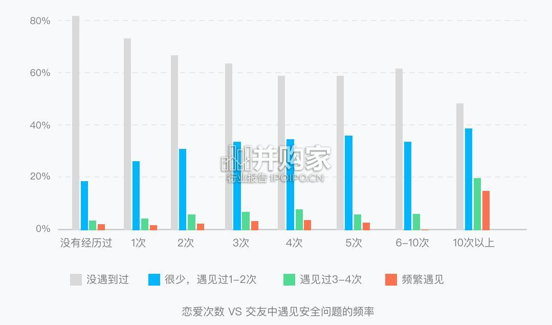 年轻人安全交友报告(19页)-第1张图片 年轻人安全交友报告(19页)-第1张图片