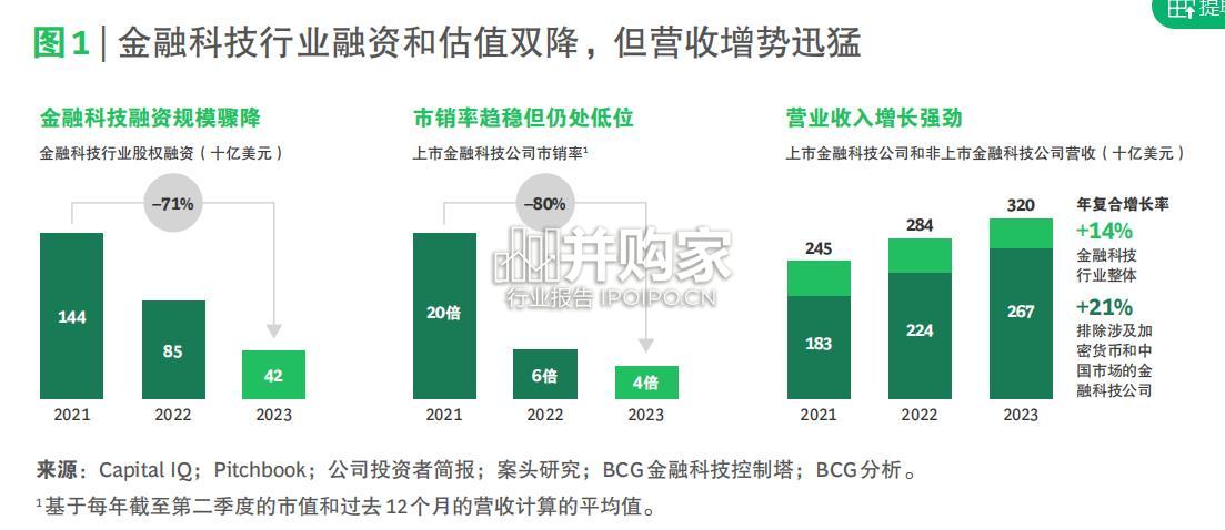 全球金融科技报告(29页)-第1张图片 全球金融科技报告(29页)-第1张图片