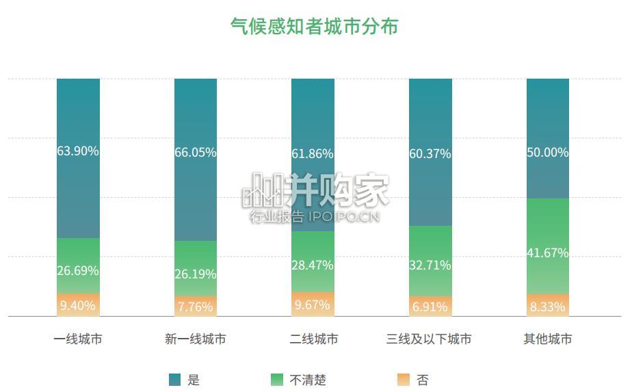 中国可持续消费报告(49页)-第1张图片 中国可持续消费报告(49页)-第1张图片