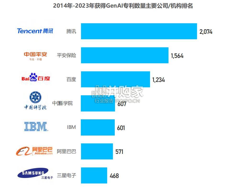 全球人工智能简史报告(94页)-第1张图片 全球人工智能简史报告(94页)-第1张图片