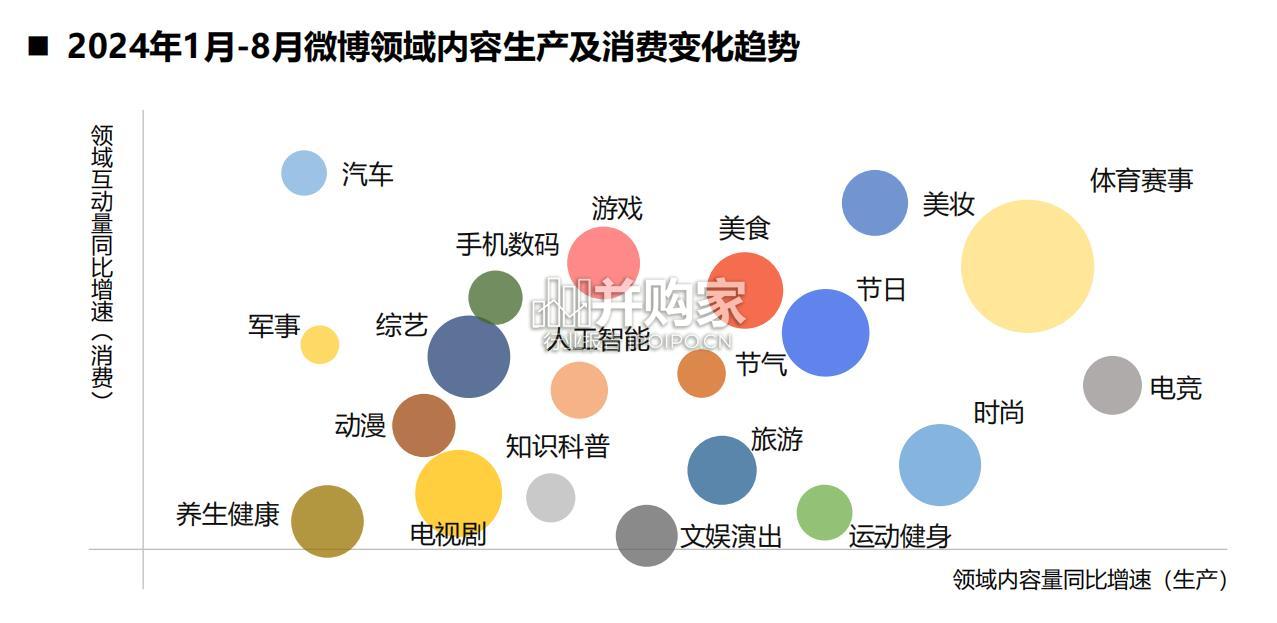 微博用户消费趋势报告(69页)-第1张图片 微博用户消费趋势报告(69页)-第1张图片