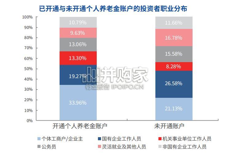 中国个人养老金发展报告(35页)-第1张图片 中国个人养老金发展报告(35页)-第1张图片