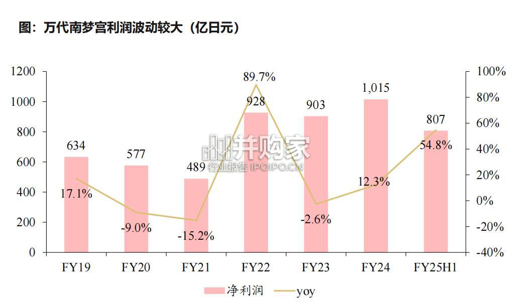 万代南梦宫、爱婴室专题研究报告(24页)-第1张图片 万代南梦宫、爱婴室专题研究报告(24页)-第1张图片