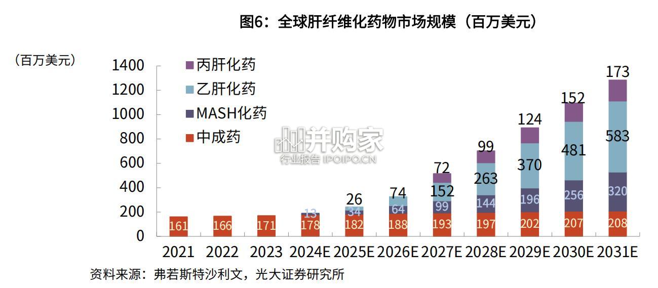 肝纤维化治疗药物专题研究报告(32页)-第1张图片 肝纤维化治疗药物专题研究报告(32页)-第1张图片