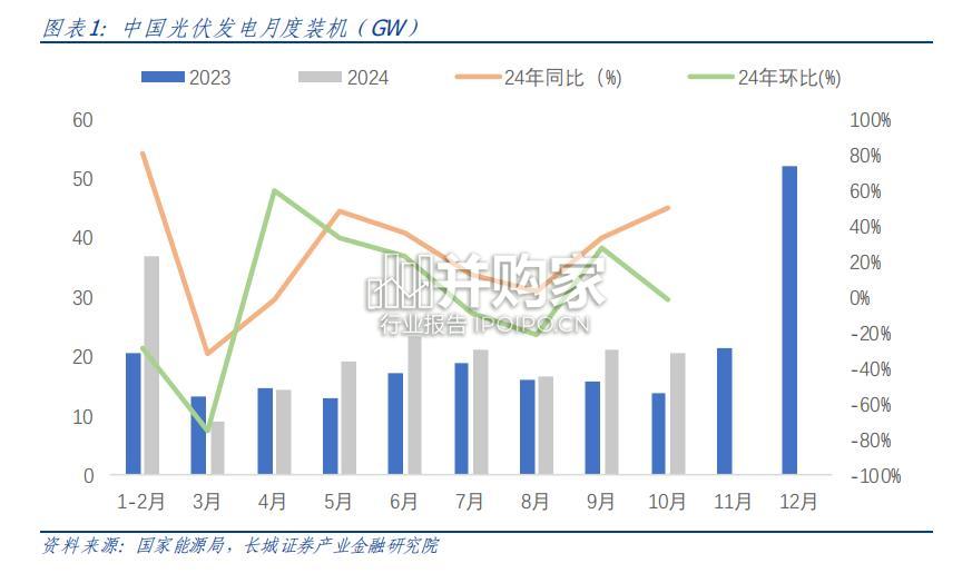 电力设备及新能源行业深度报告(42页)-第1张图片 电力设备及新能源行业深度报告(42页)-第1张图片