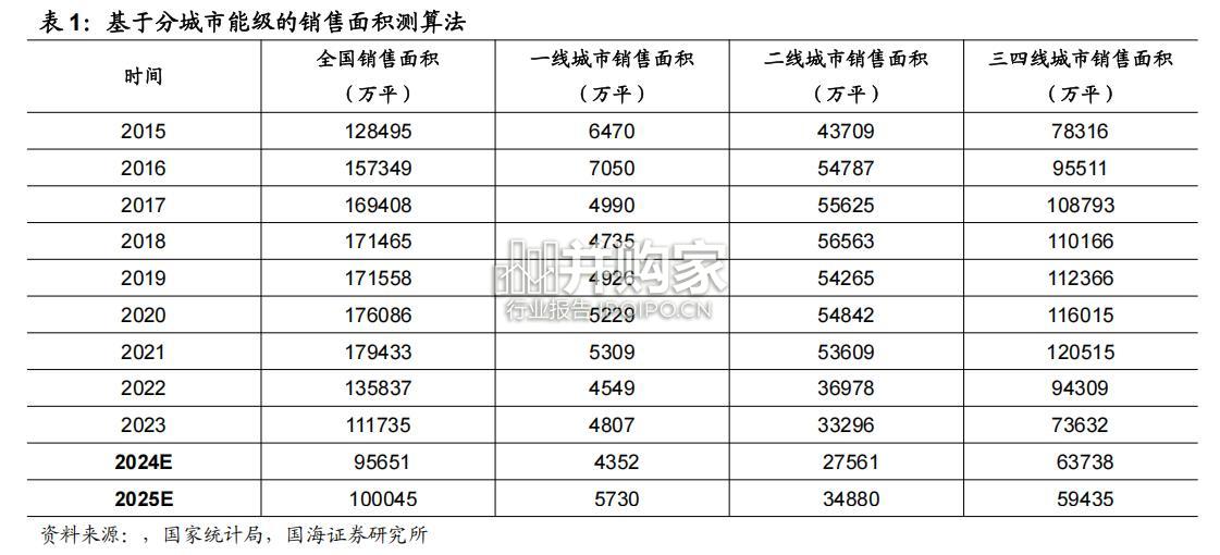 2025年房地产展望报告(37页)-第1张图片 2025年房地产展望报告(37页)-第1张图片