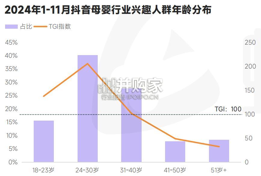 抖音电商母婴行业分析报告(31页)-第1张图片 抖音电商母婴行业分析报告(31页)-第1张图片