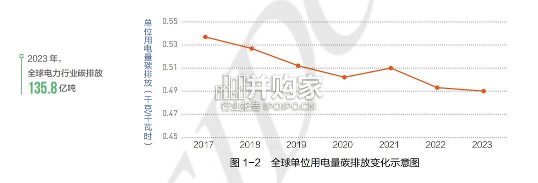 全球电力发展指数研究报告(125页)-第1张图片 全球电力发展指数研究报告(125页)-第1张图片