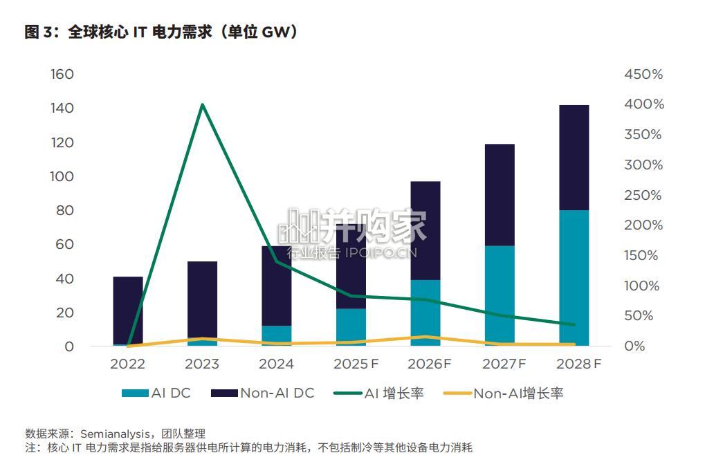 数据中心行业投资与价值洞察报告(45页)-第1张图片 数据中心行业投资与价值洞察报告(45页)-第1张图片